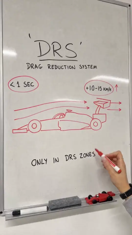 Whiteboard Explainer Trend: Storyboard One Idea in 15 Seconds